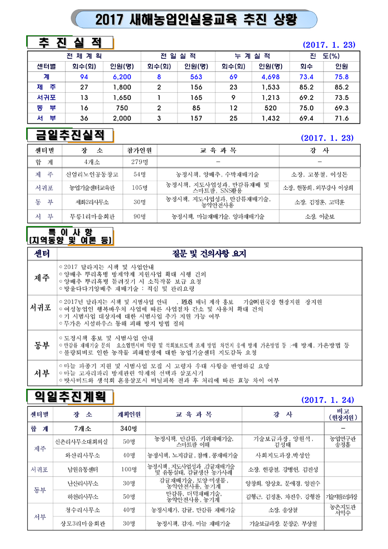 2017 새해농업인실용교육 추진 상황